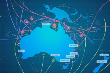 Migrate to Australia